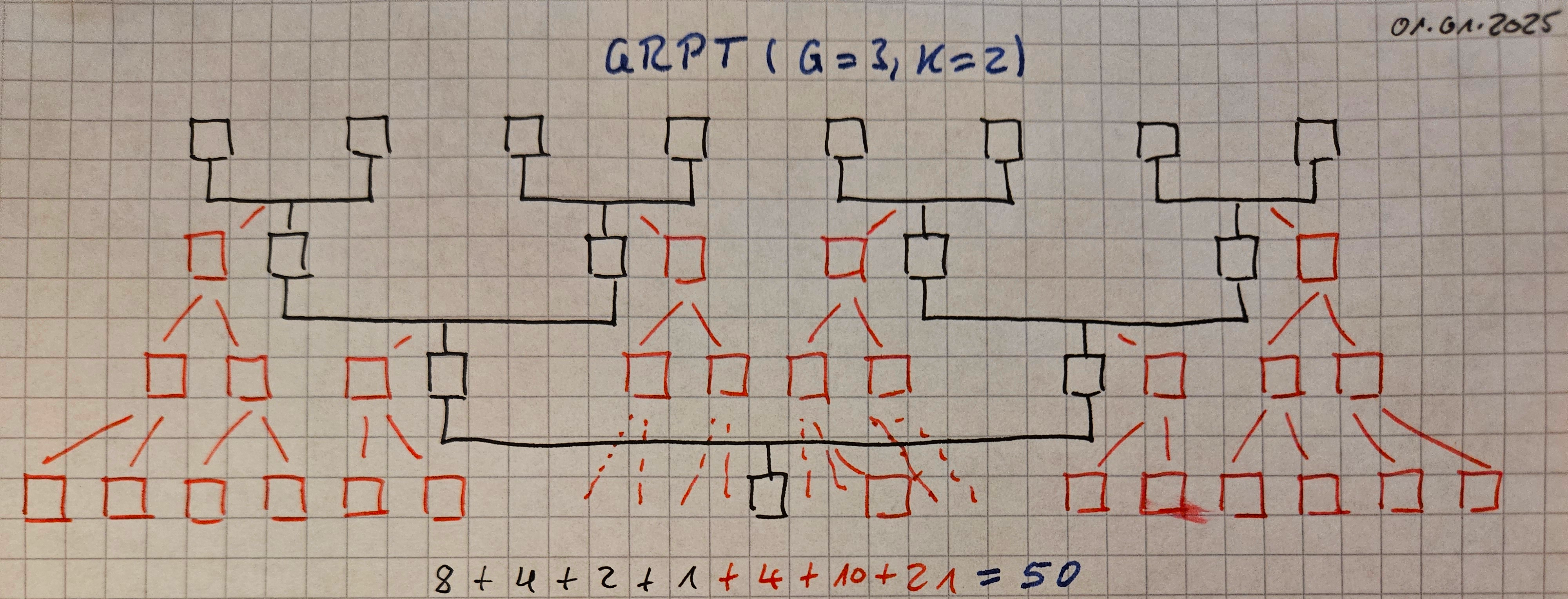 treeexample